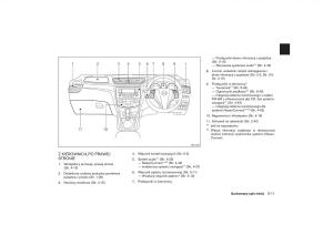 Nissan-Qashqai-II-2-instrukcja-obslugi page 16 min