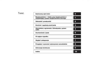 Nissan-Qashqai-II-2-instrukcja-obslugi page 4 min