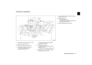 Nissan-Qashqai-II-2-instrukcja-obslugi page 10 min