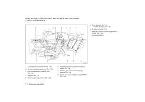 Nissan-Qashqai-II-2-instrukcja-obslugi page 7 min