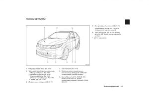 Nissan-Qashqai-II-2-instrukcja-obslugi page 8 min
