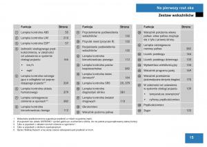 Mercedes-Benz-GL-Class-X164-instrukcja-obslugi page 16 min