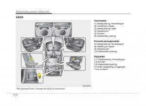 Hyundai-ix20-Bilens-instruktionsbog page 17 min