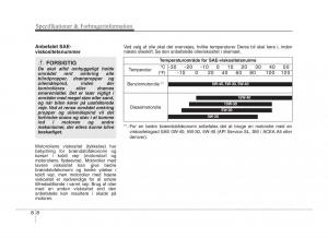 Hyundai-ix20-Bilens-instruktionsbog page 416 min