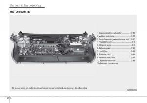 Hyundai-ix20-handleiding page 15 min