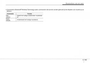 Hyundai-ix20-handleiding page 242 min