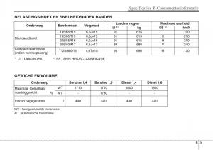 Hyundai-ix20-handleiding page 432 min