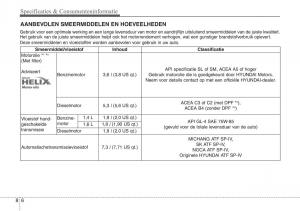 Hyundai-ix20-handleiding page 433 min