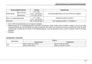 Hyundai-ix20-handleiding page 434 min