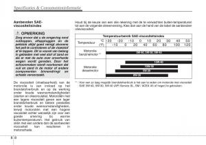 Hyundai-ix20-handleiding page 435 min