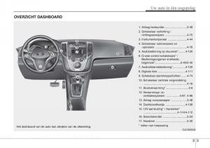 Hyundai-ix20-handleiding page 14 min