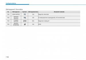 Hyundai-i30N-Performance-Bilens-instruktionsbog page 460 min