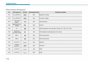 Hyundai-i30N-Performance-Bilens-instruktionsbog page 464 min