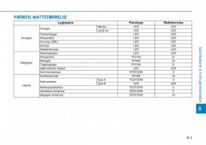 Hyundai-i30N-Performance-Bilens-instruktionsbog page 491 min