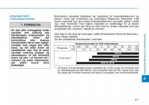 Hyundai-i30N-Performance-Bilens-instruktionsbog page 495 min