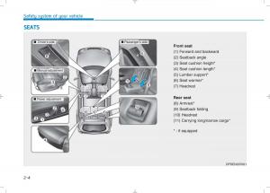 Hyundai-i30N-Performance-owners-manual page 22 min