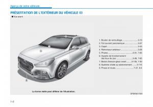 Hyundai-i30N-Performance-manuel-du-proprietaire page 14 min
