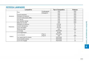 Hyundai-i30N-Performance-manuale-del-proprietario page 520 min