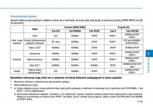 Hyundai-i30N-Performance-instrukcja-obslugi page 292 min