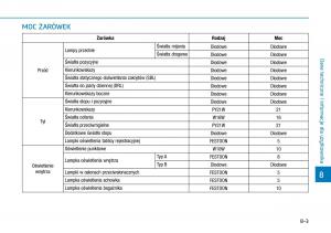 Hyundai-i30N-Performance-instrukcja-obslugi page 477 min