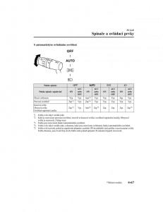 Mazda-CX-5-II-2-navod-k-obsludze page 238 min