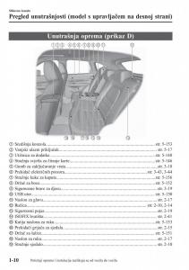Mazda-CX-5-II-2-vlasnicko-uputstvo page 16 min