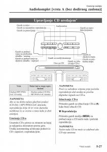 Mazda-CX-5-II-2-vlasnicko-uputstvo page 427 min