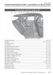 Mazda-CX-5-II-2-vlasnicko-uputstvo page 11 min