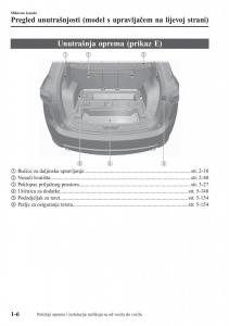 Mazda-CX-5-II-2-vlasnicko-uputstvo page 12 min