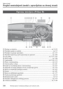 Mazda-CX-5-II-2-vlasnicko-uputstvo page 14 min