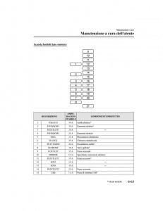 Mazda-CX-5-II-2-manuale-del-proprietario page 670 min