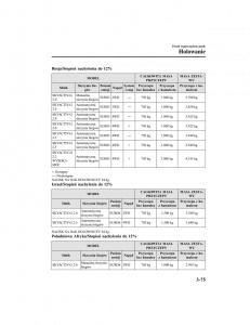 Mazda-CX-5-II-2-instrukcja-obslugi page 170 min