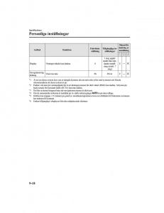 Mazda-CX-5-II-2-instruktionsbok page 759 min