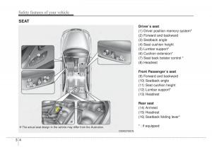 KIA-Stinger-owners-manual page 20 min