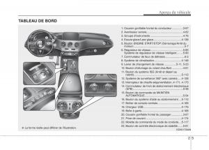 KIA-Stinger-manuel-du-proprietaire page 16 min