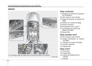 KIA-Stinger-manuel-du-proprietaire page 21 min