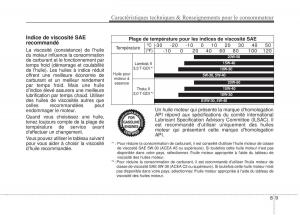 KIA-Stinger-manuel-du-proprietaire page 596 min