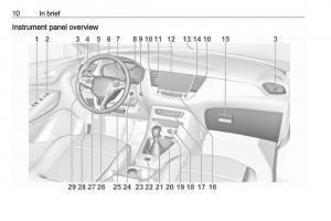 Opel-Grandland-X-owners-manual page 12 min