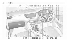 Opel-Grandland-X-owners-manual page 14 min