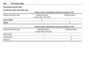 Opel-Insignia-B-navod-k-obsludze page 302 min