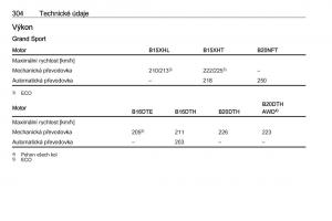 Opel-Insignia-B-navod-k-obsludze page 306 min