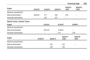 Opel-Insignia-B-owners-manual page 297 min