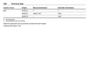 Opel-Insignia-B-owners-manual page 300 min