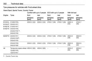 Opel-Insignia-B-owners-manual page 304 min