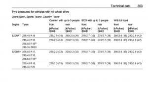 Opel-Insignia-B-owners-manual page 305 min