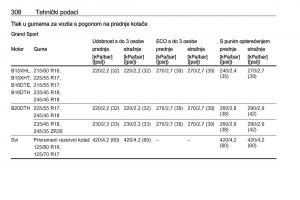 Opel-Insignia-B-vlasnicko-uputstvo page 310 min