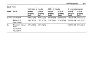 Opel-Insignia-B-vlasnicko-uputstvo page 313 min