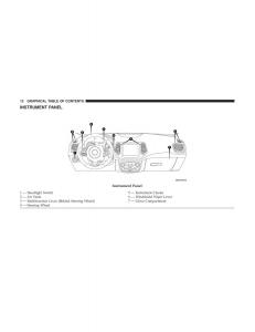 Jeep-Compass-II-2-owners-manual page 14 min