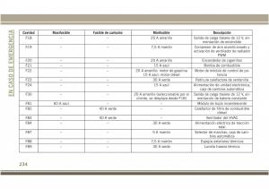 Jeep-Compass-II-2-manual-del-propietario page 236 min