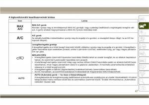 Jeep-Compass-II-2-Kezelesi-utmutato page 49 min